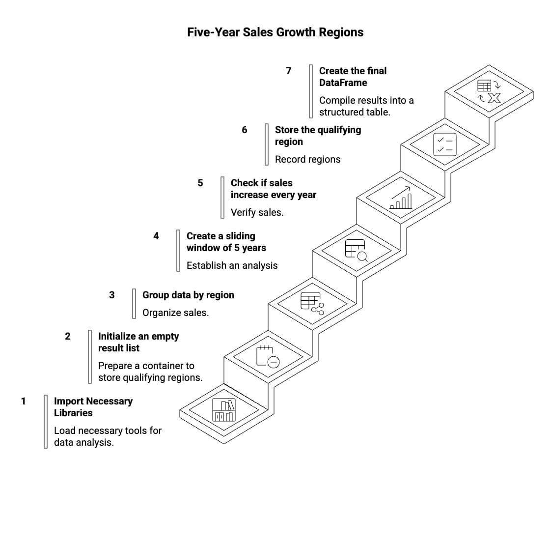 Real World Applications of for Loops and range in Python