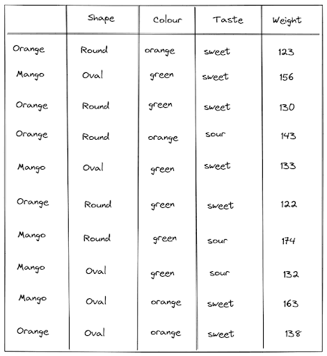 Illustrate a continuous feature in Decision Tree algorithm
