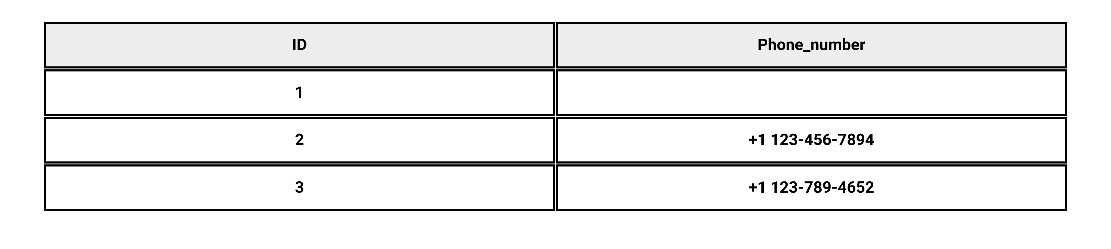 SQL COALESCE Function Example of Simple Replacement