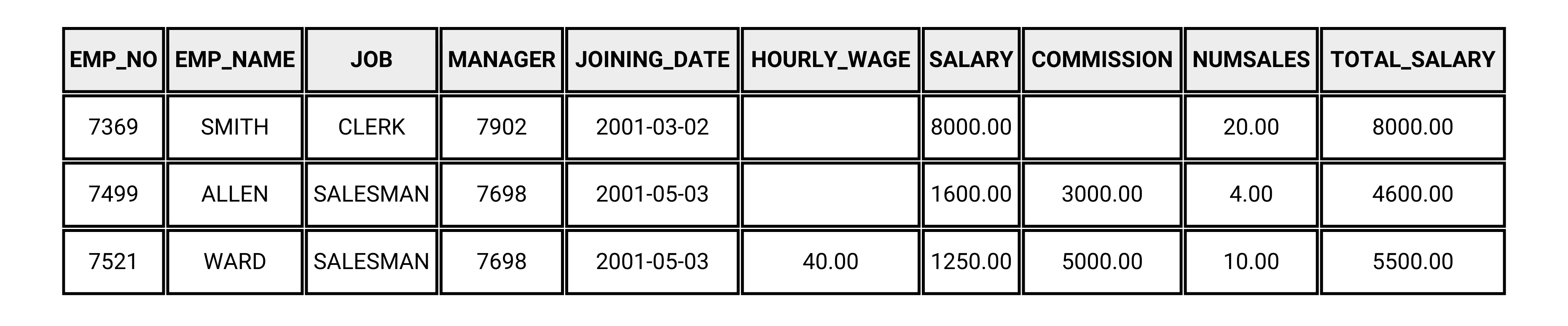 Using SQL COALESCE with Computed Columns