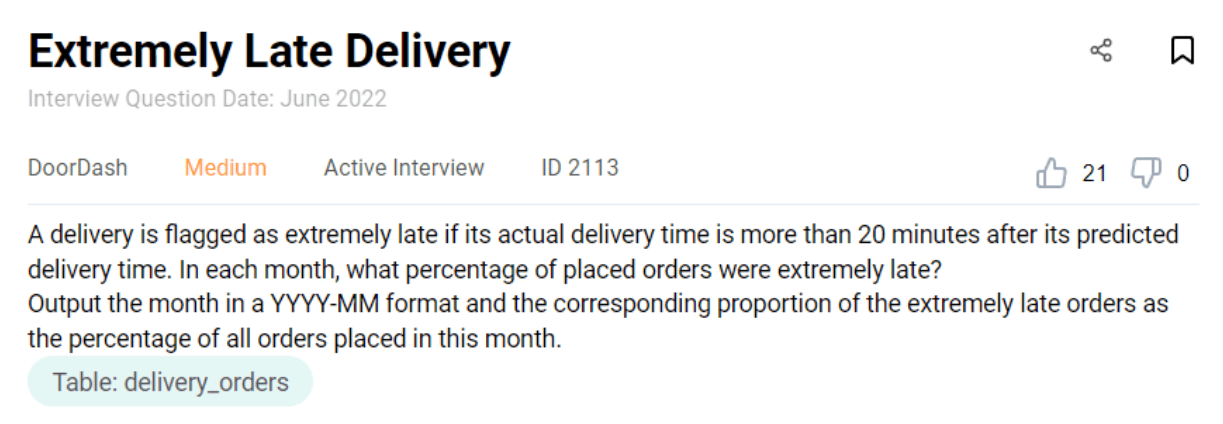 MySQL interview question to find extremely late delivery