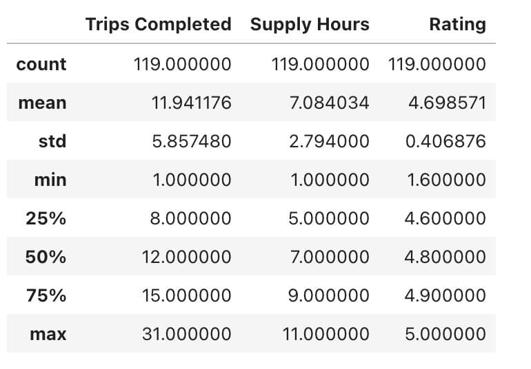 Dataset to understand the difference between Polars and Pandas