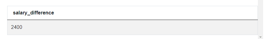 Output for Salaries Differences Data Science Interview Question