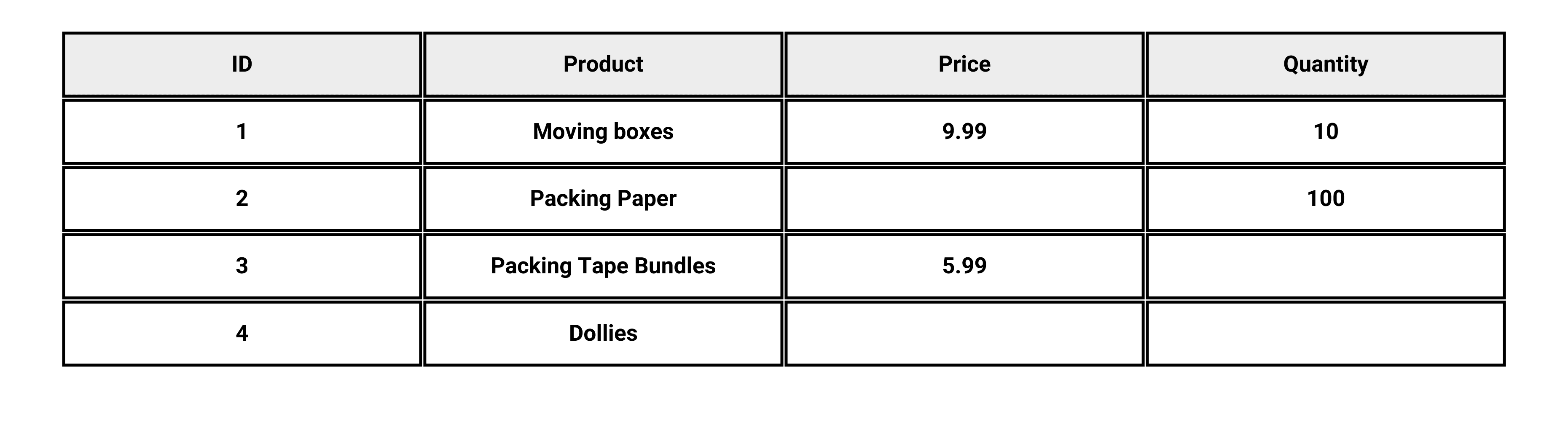 SQL COALESCE Function Example of Complex Calculations