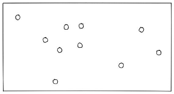 t-SNE in unsupervised learning algorithm
