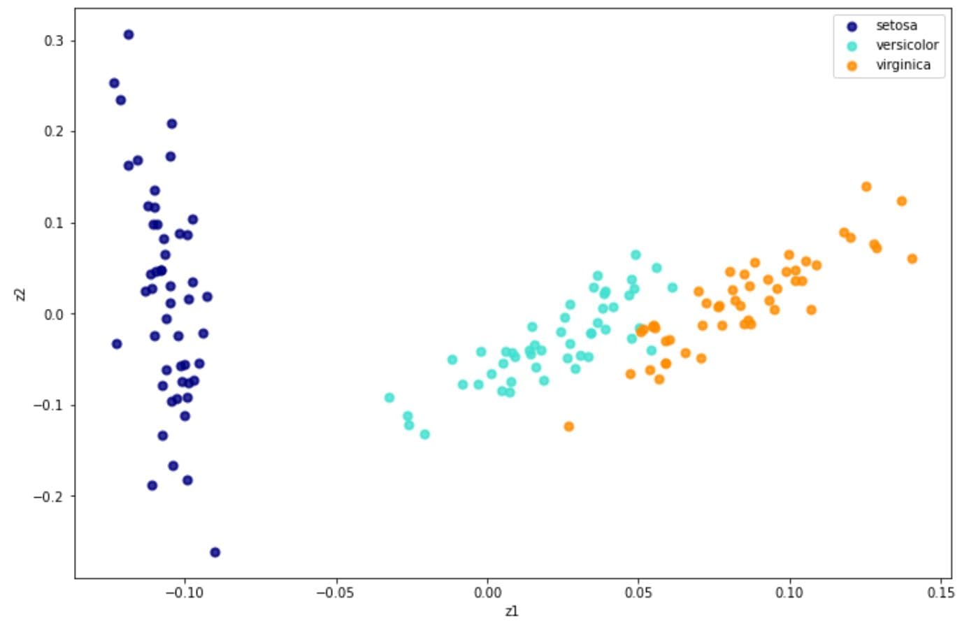 Implement LLE in unsupervised learning algorithm