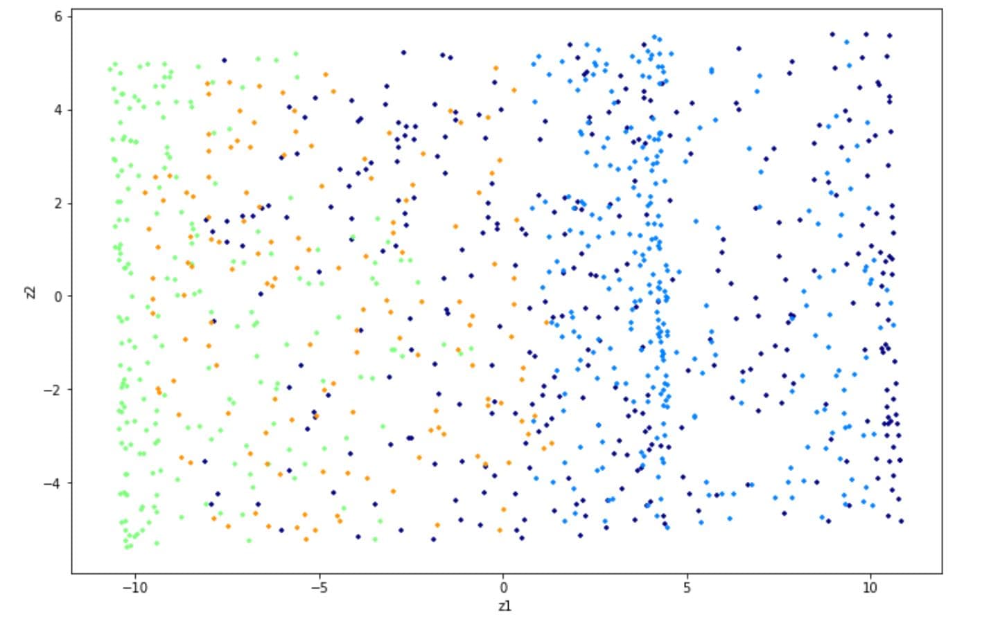 Dropping the third dimension in projection