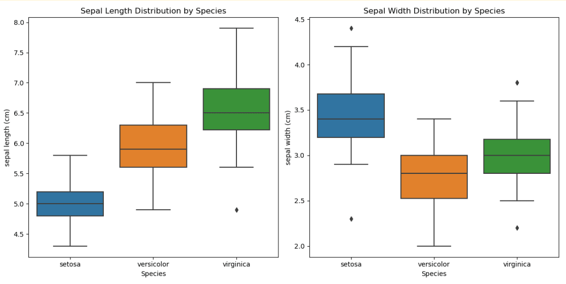 Python Class Methods Practical Demonstrations
