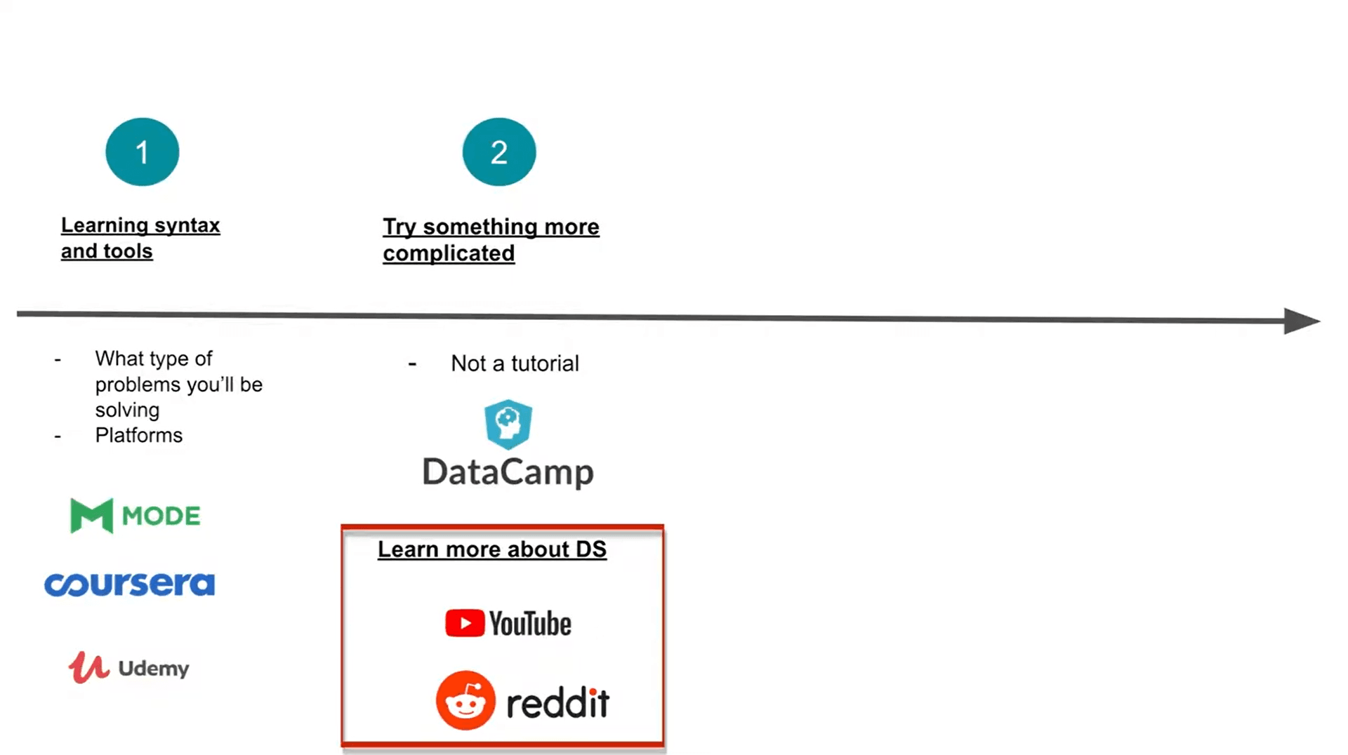 data science career path