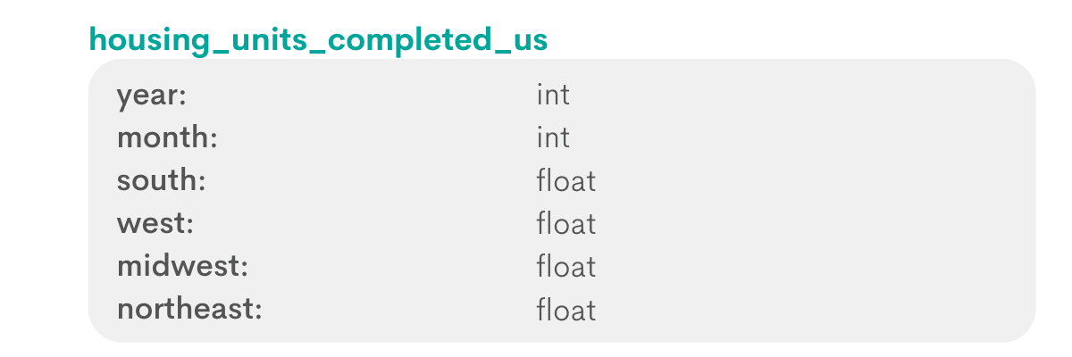 Postgres aggregate functions interview question from Airbnb