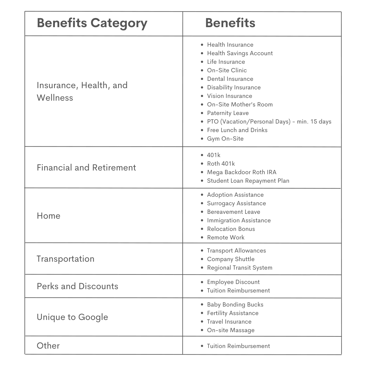 Google Data Scientist Salary and Benefits