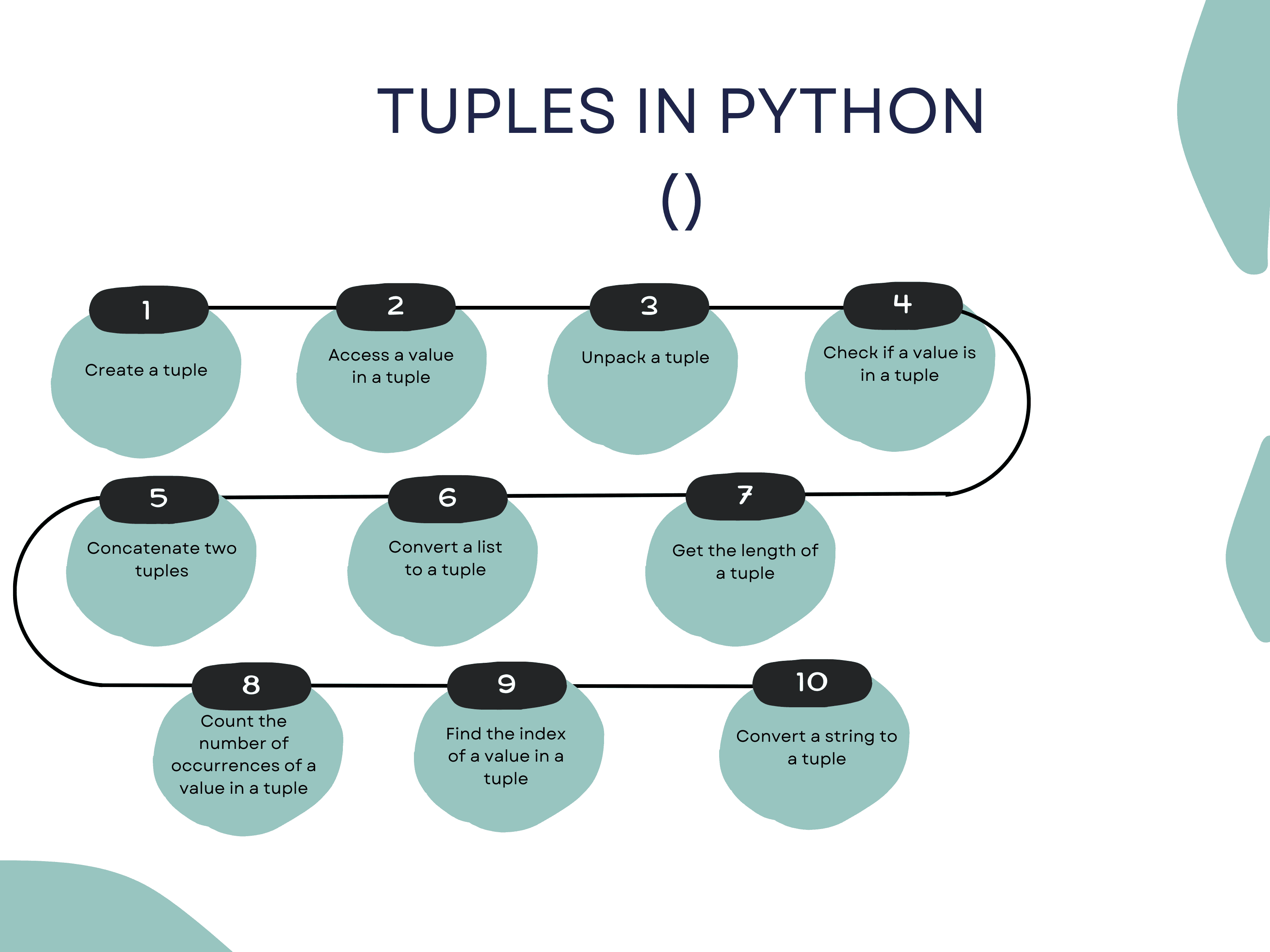 Sequence Data Types in Python