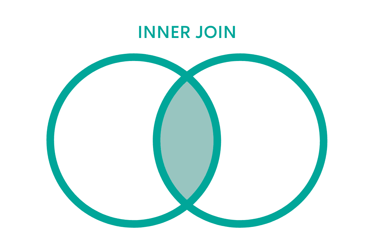 Inner Join in Python