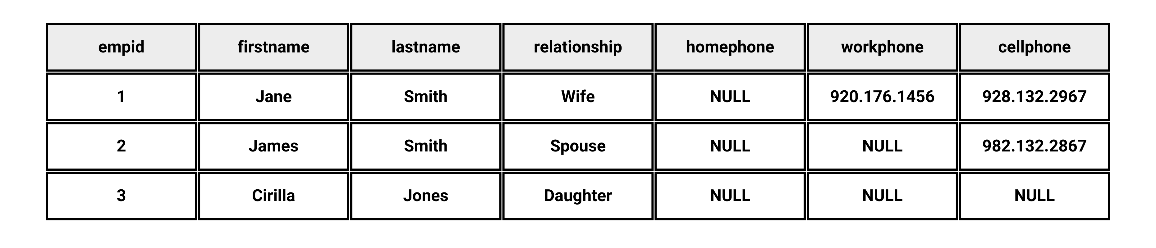 Using SQL COALESCE for Data Validation