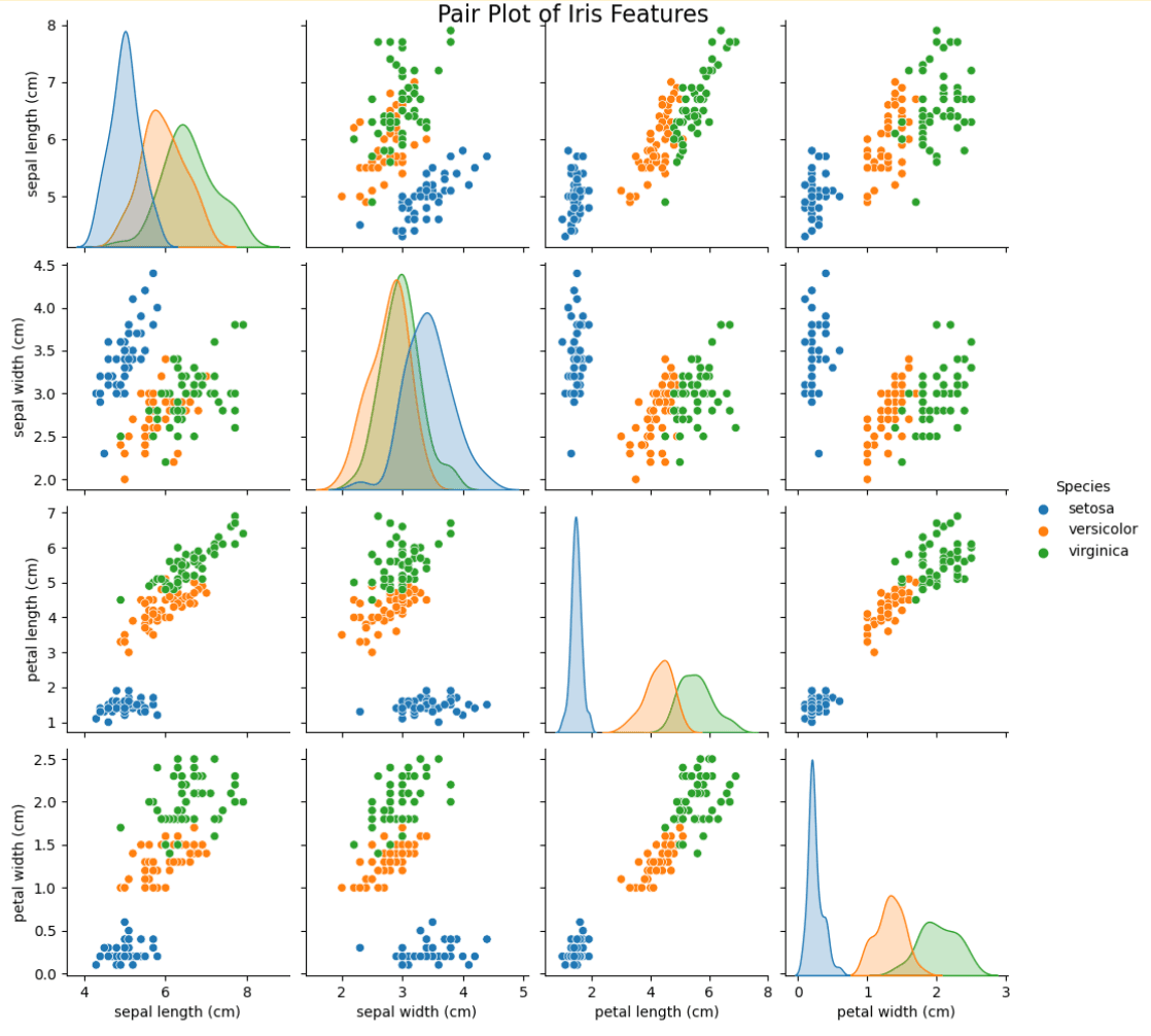 Python Class Methods Practical Demonstrations