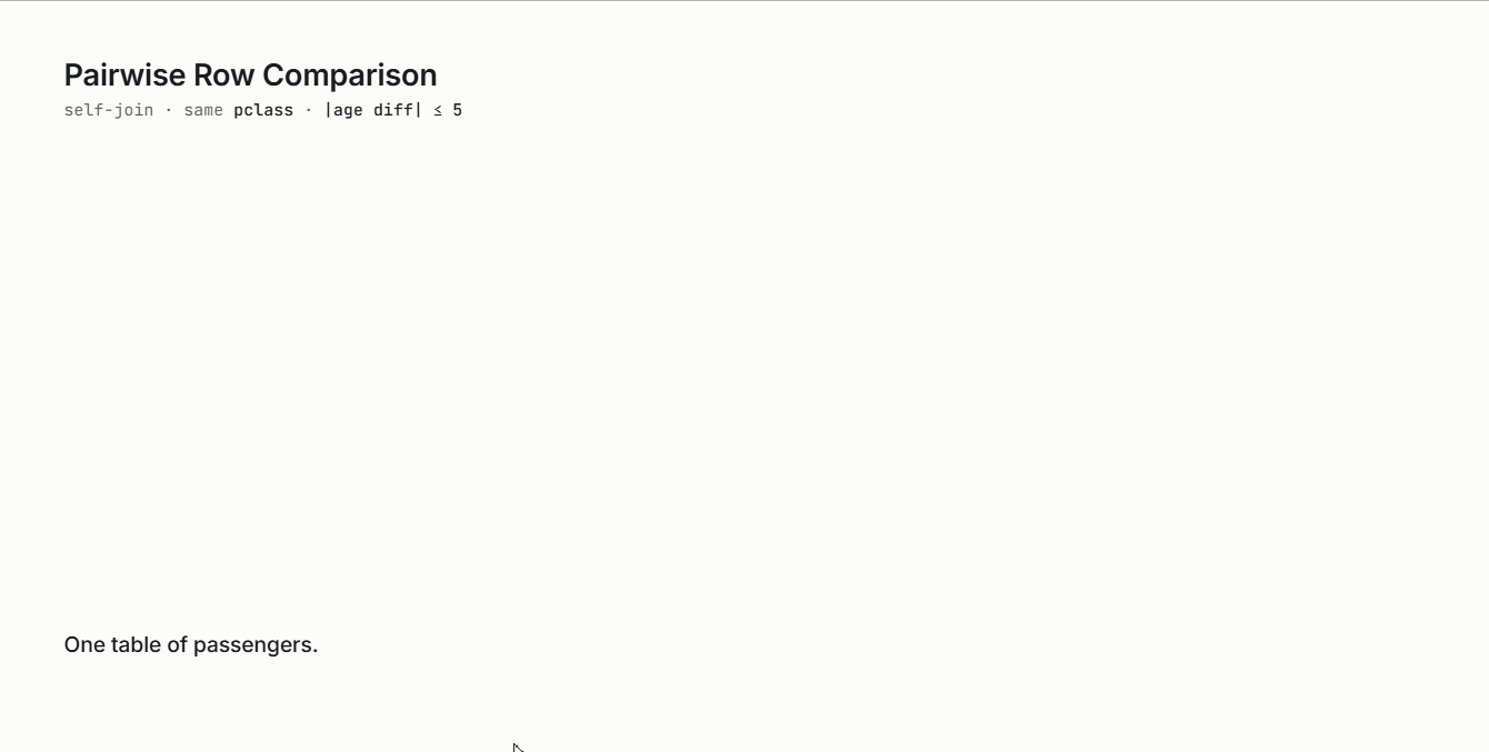 SQL Self Join Common Patterns