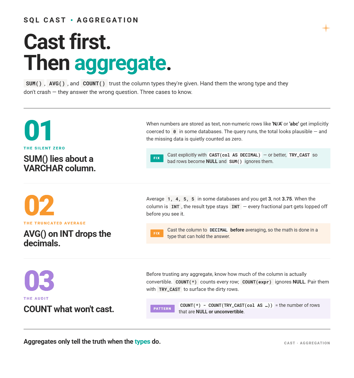 Aggregation Errors in CAST AS SQL