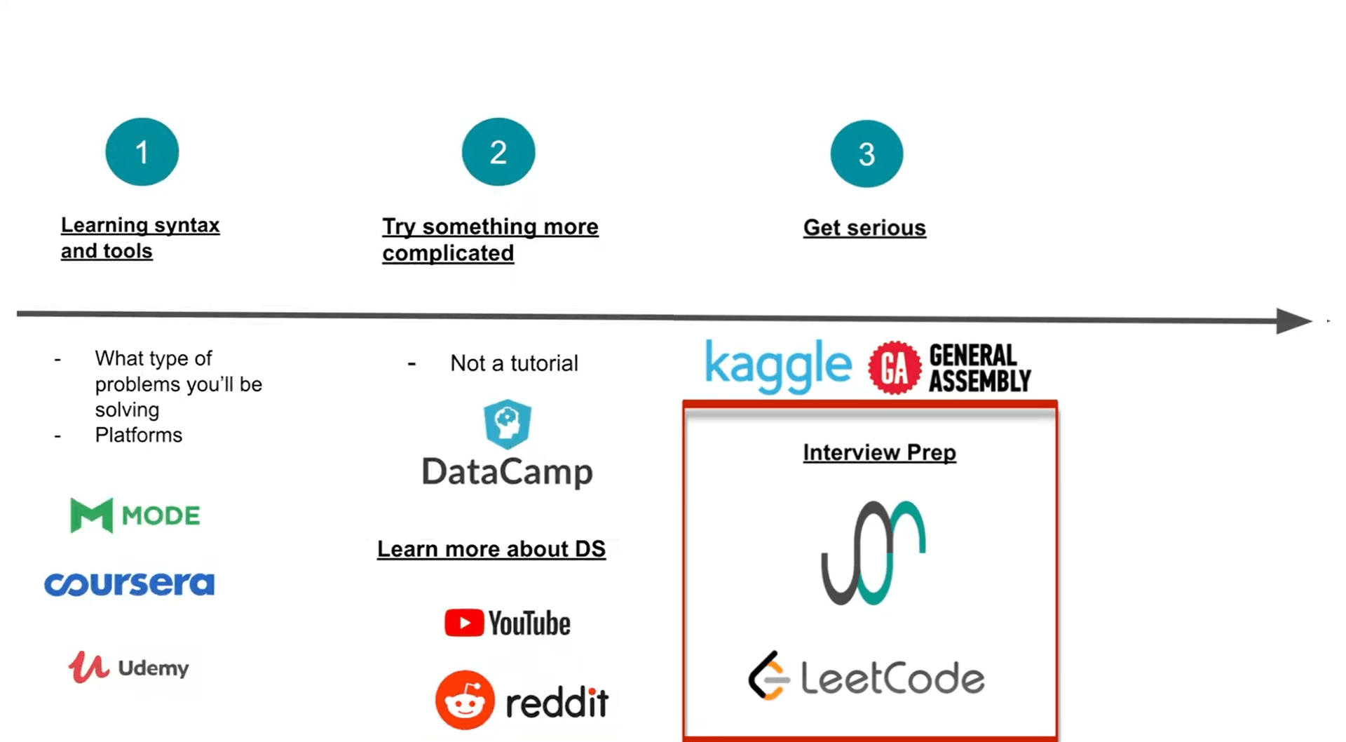 interview preparation in data science career path