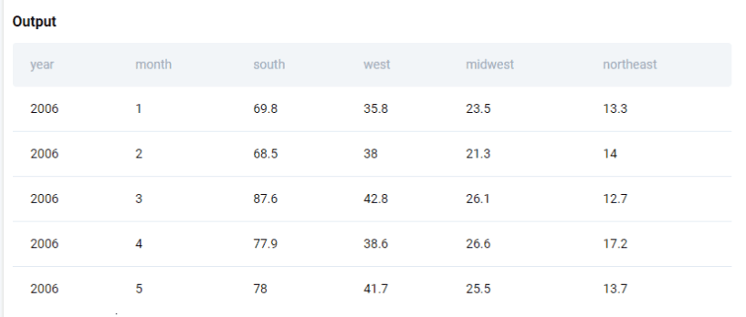 Dataset for python coding interview question from Airbnb