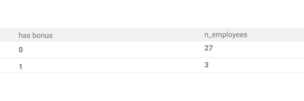Output for SQL LEFT OUTER JOIN Example