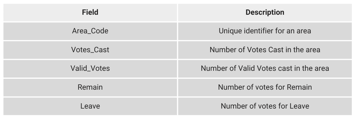 Dataset for Python Cheat Sheet