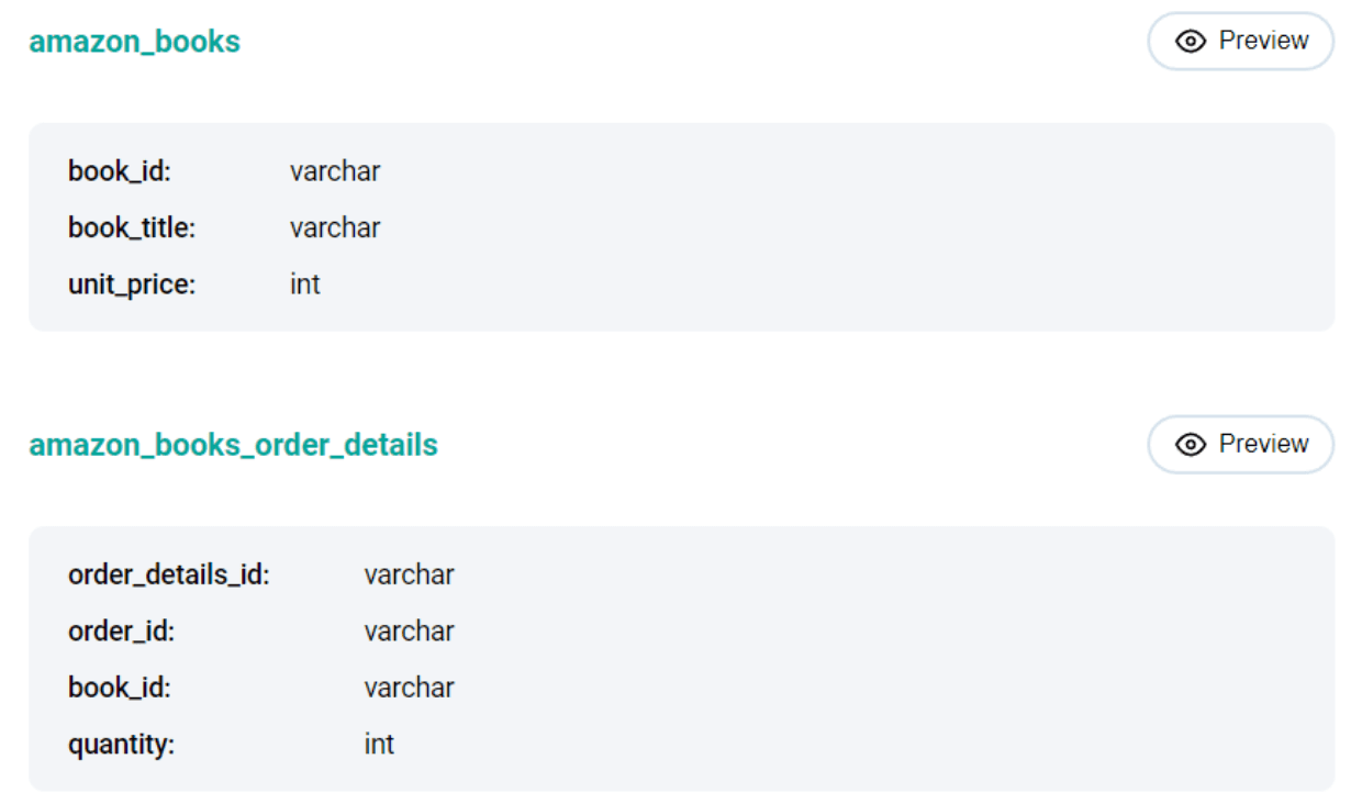 MySQL interview question from Amazon