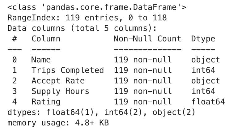 Dataset to understand the difference between Polars and Pandas