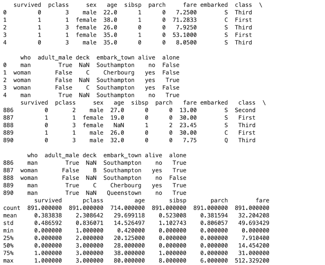 Python Class Methods Practical Demonstrations