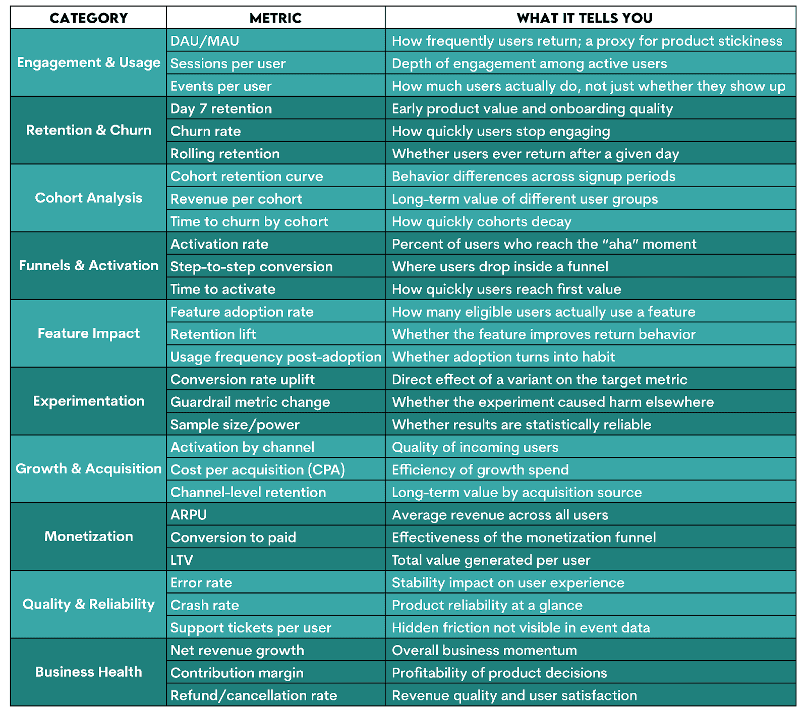 What Product Analyst Interviews Actually Test