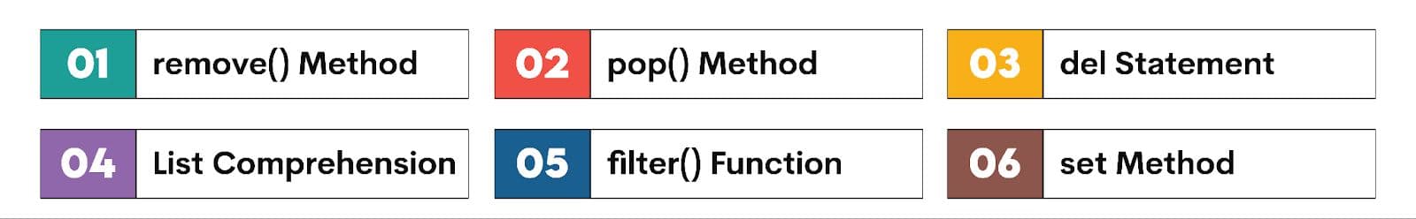 Methods to Remove an Element from a List in Python