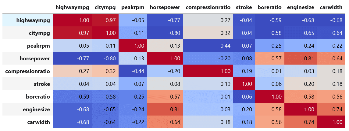 Correlation Matrix