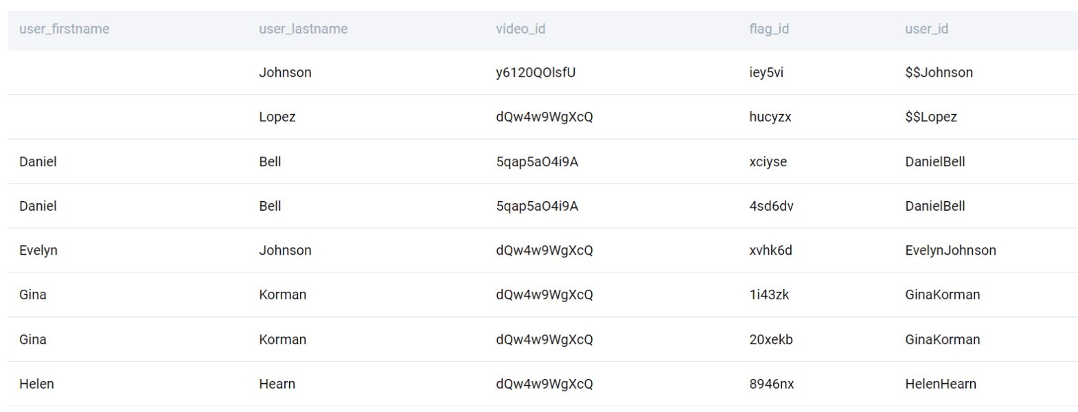 Output for MySQL interview question from Google