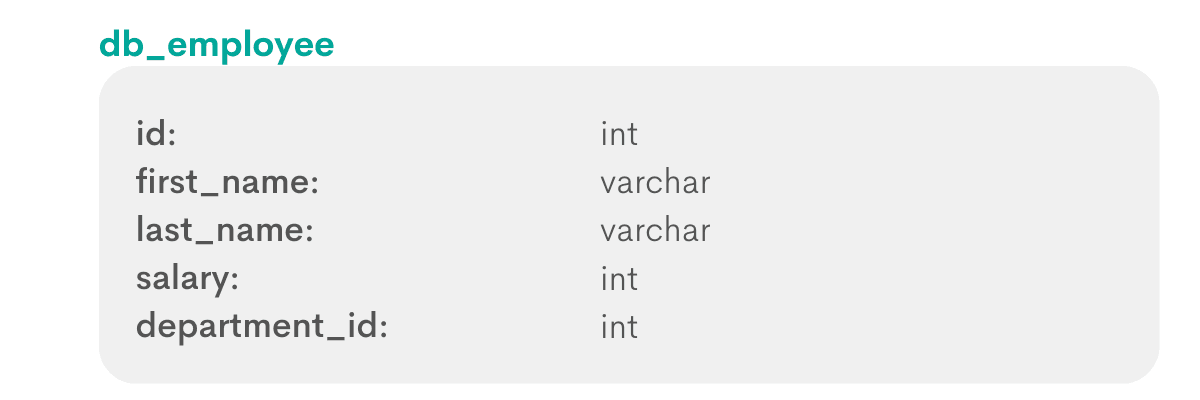 Postgres aggregate functions interview question from Dropbox