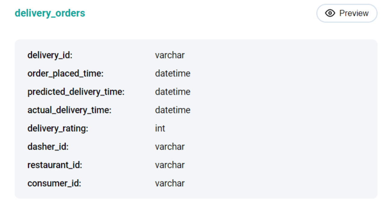 MySQL interview question to find extremely late delivery