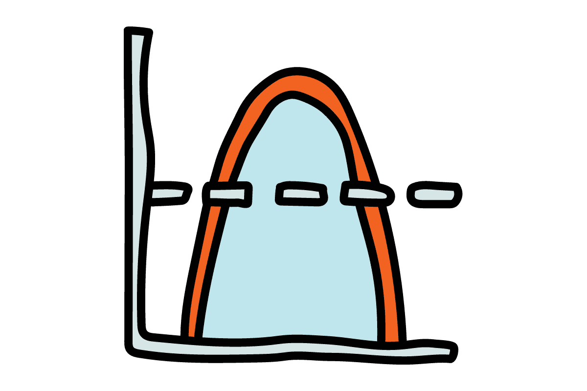 Probability Distributions Interview Questions