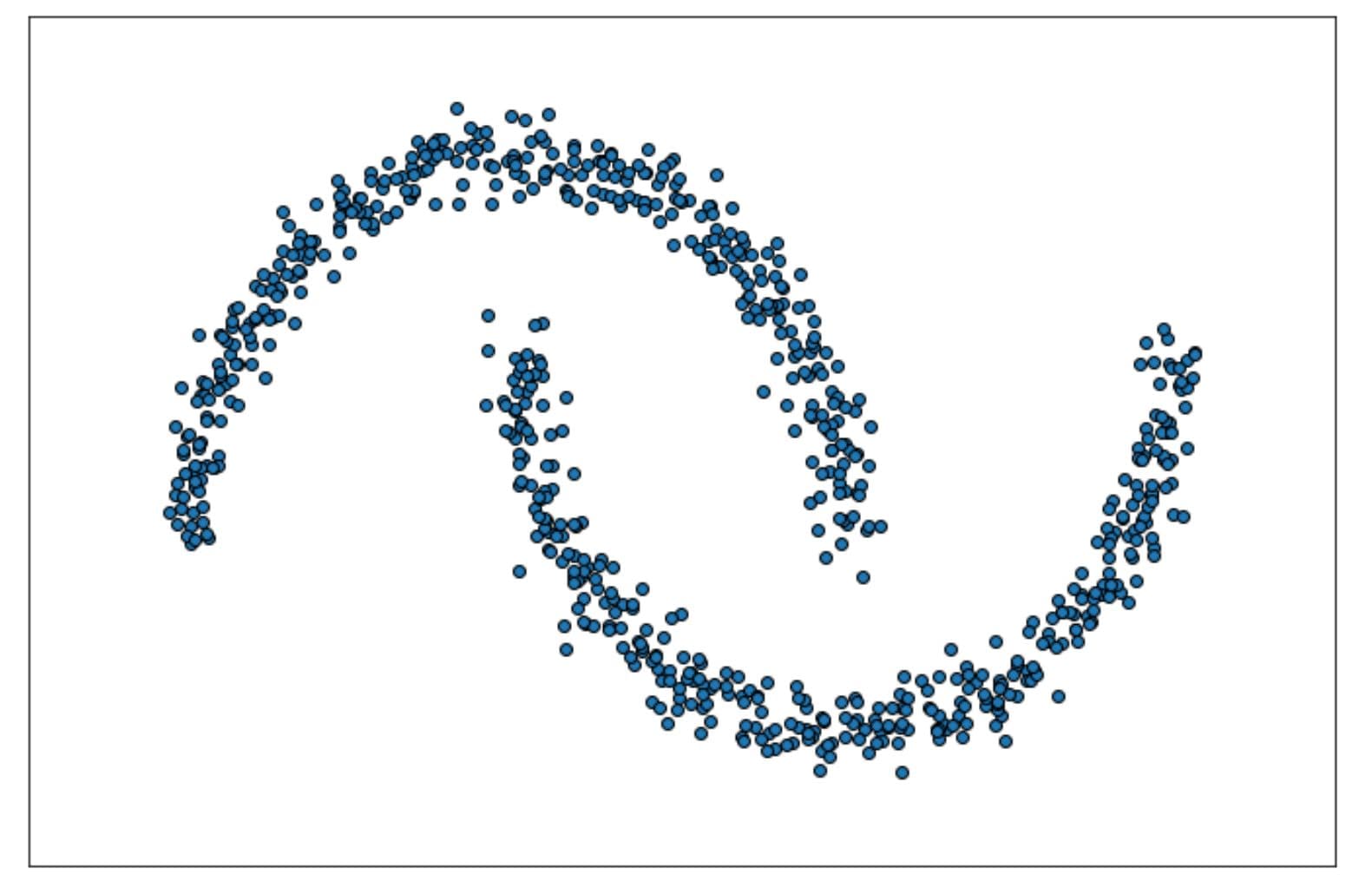 DBSCAN in unsupervised learning algorithm