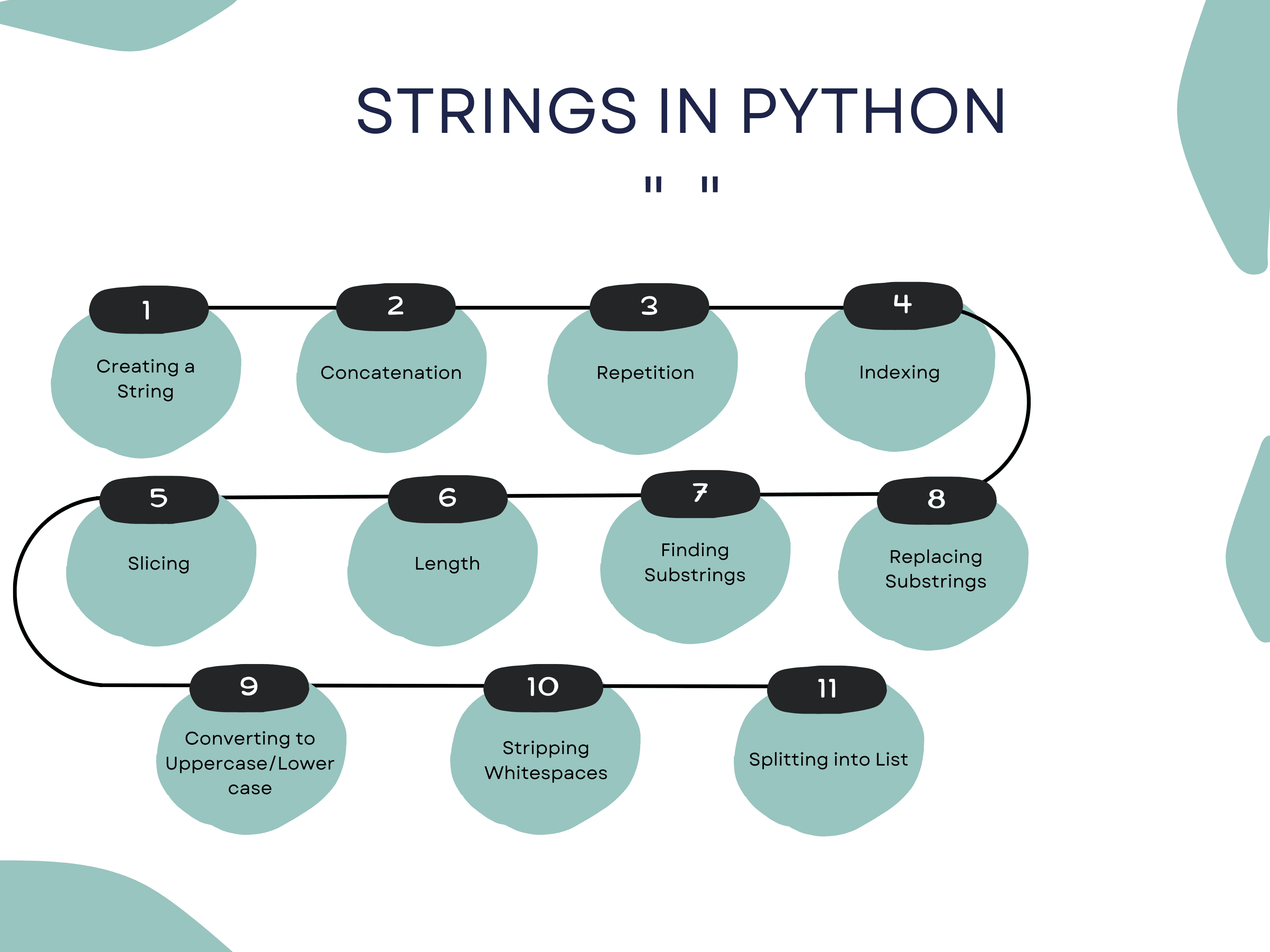 String Data Types in Python