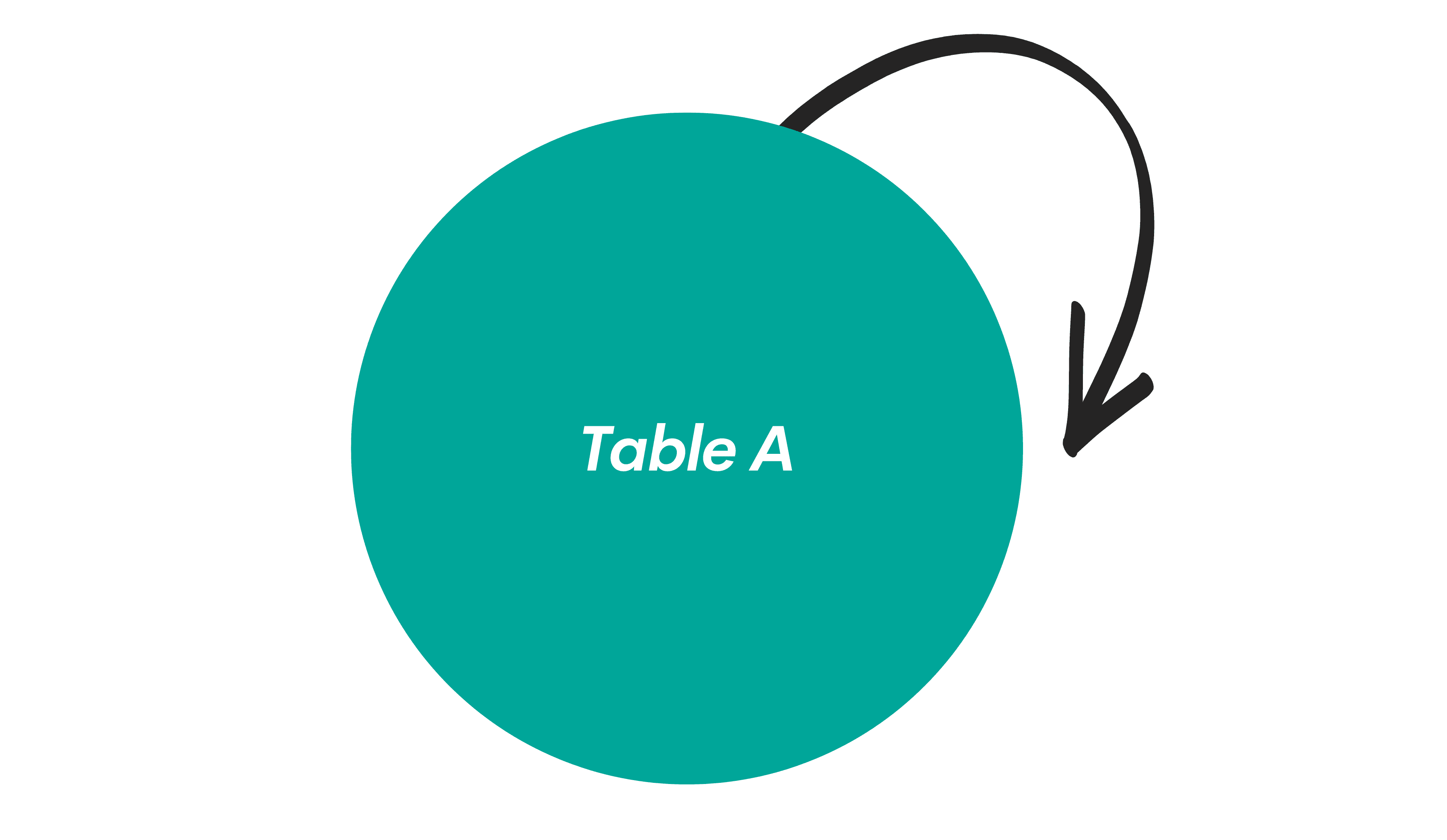 How Does a Self Join Work in SQL