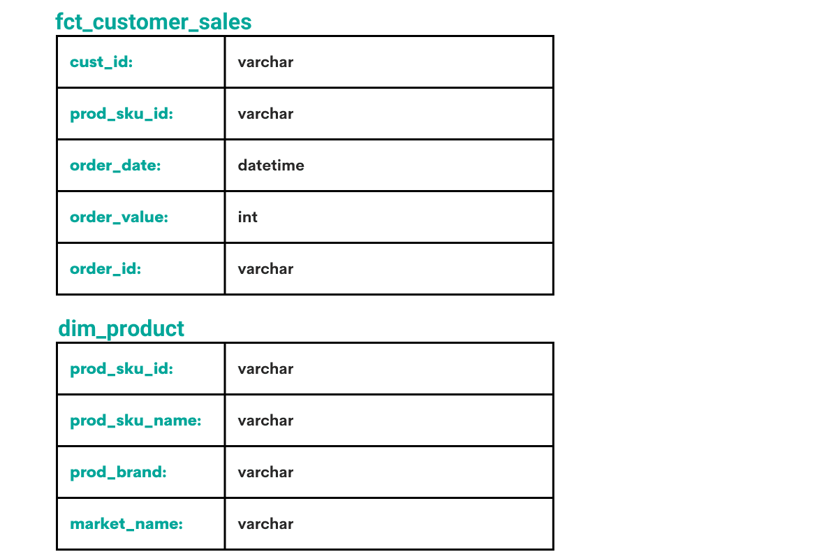 MySQL joins interview questions