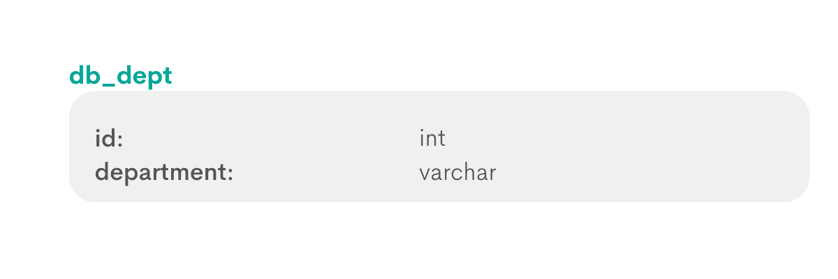 Postgres aggregate functions interview question from Dropbox