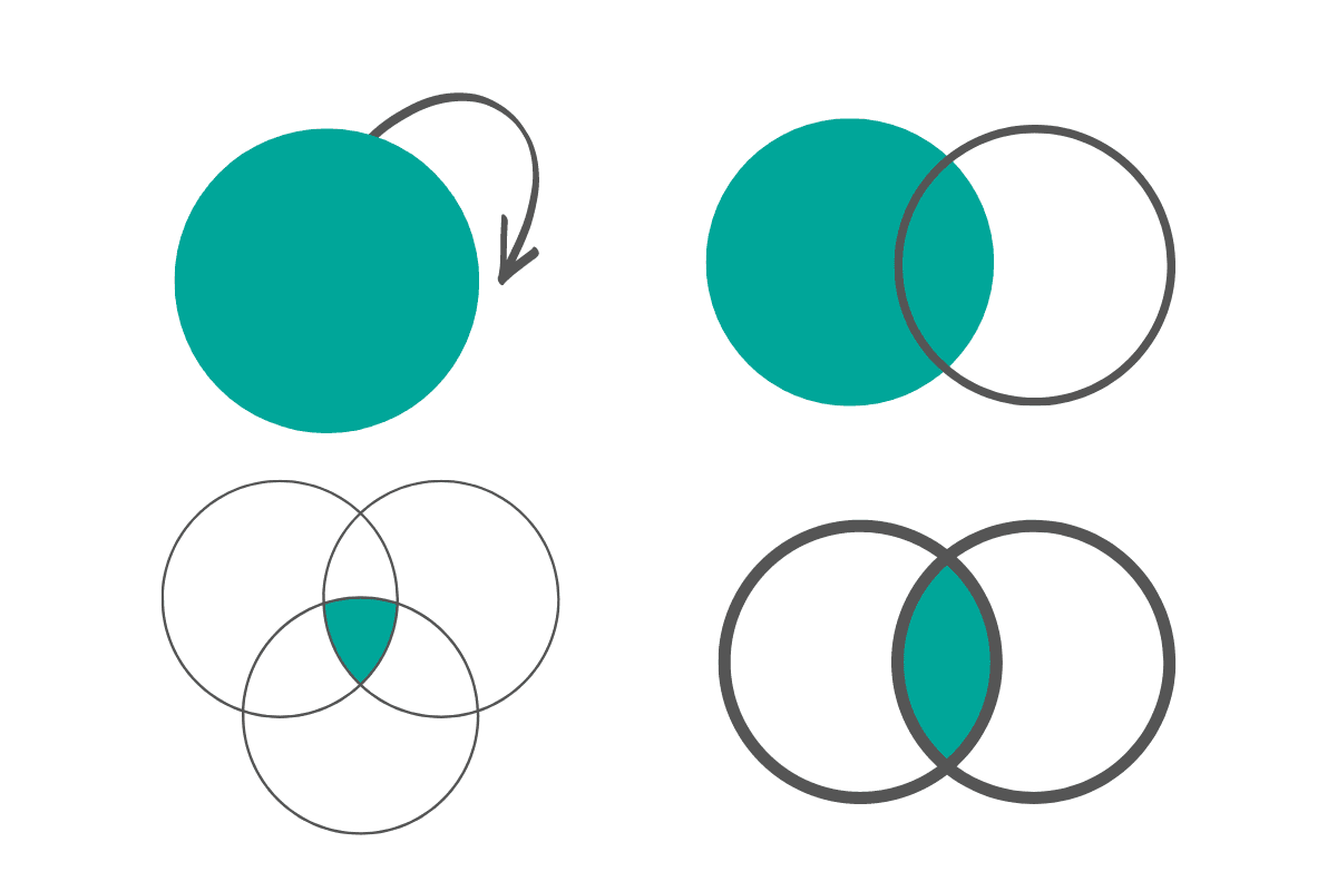 Data analyst technical skills of using JOINs