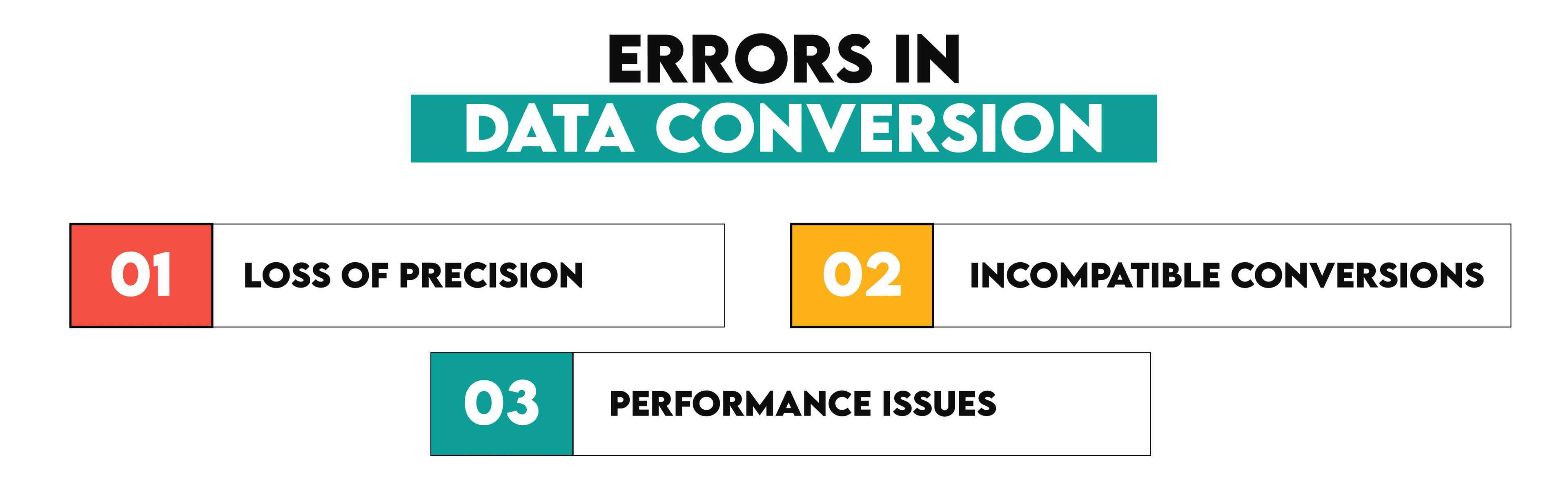 Errors in Data Conversion