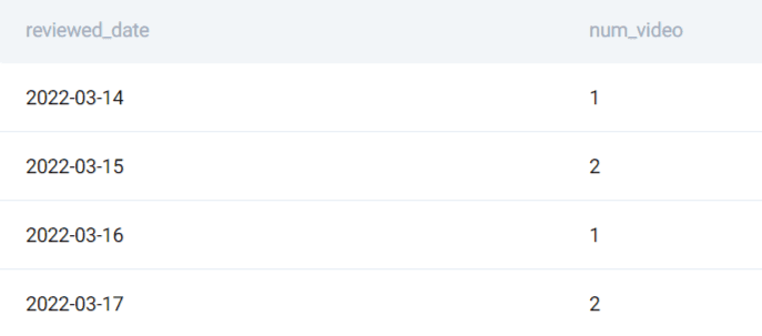 SQL IFNULL Example Output 2