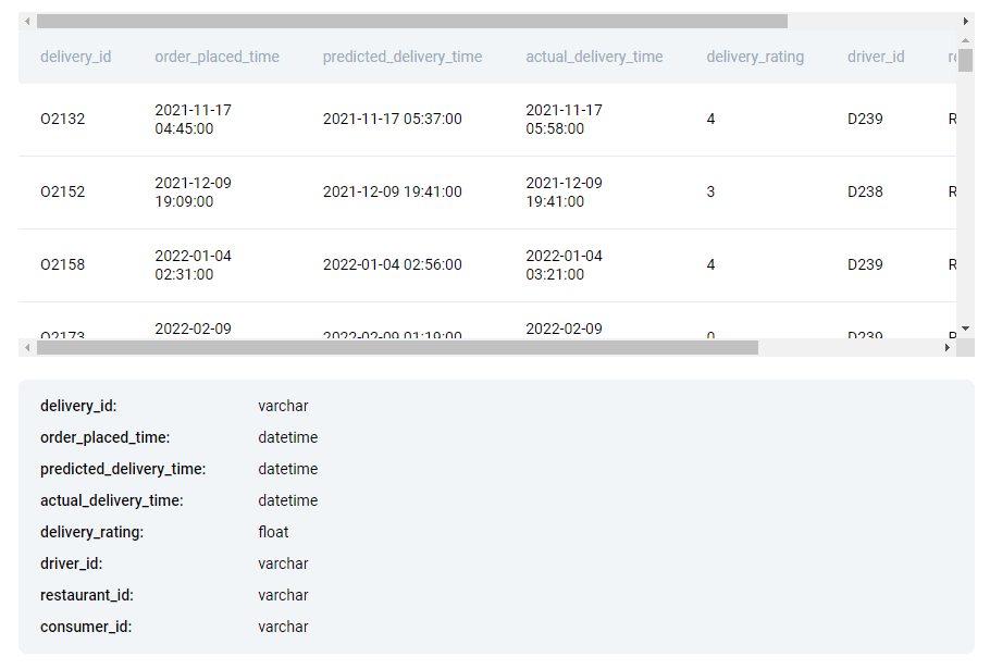 Dataset for advanced sql question