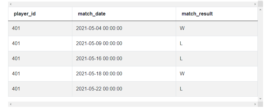 Dataset for Pandas interview questions for Longest Streak