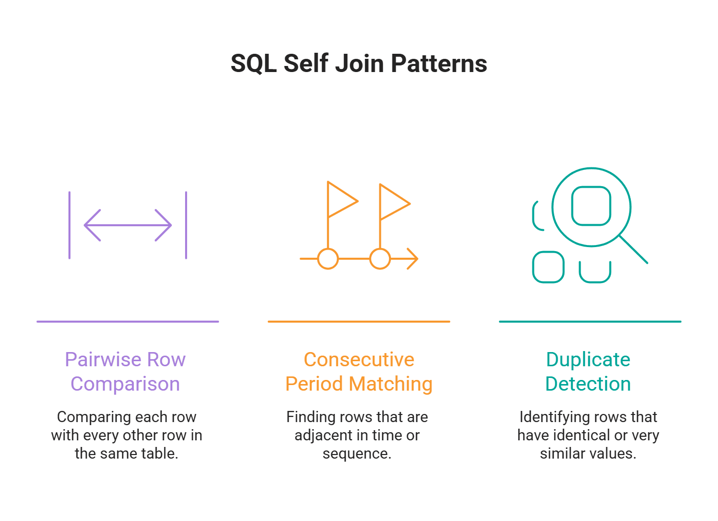 Common Patterns of Self Join in SQL