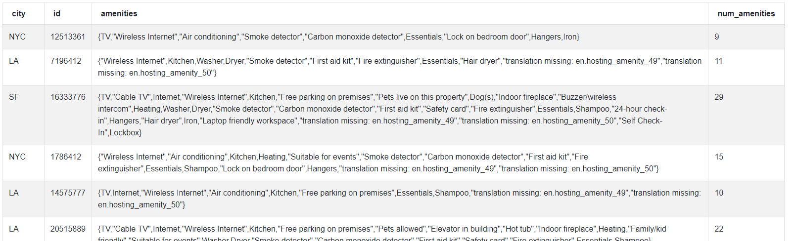 output for Python Pandas interview questions