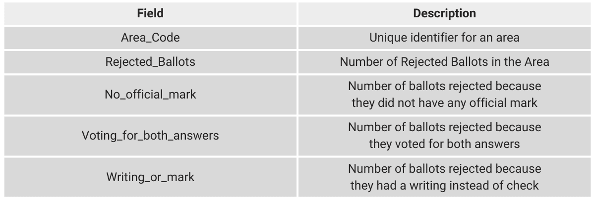 Dataset for Python Cheat Sheet