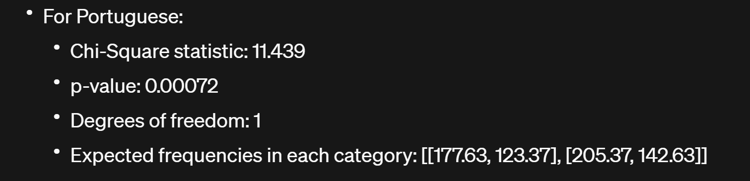 Chatgpt Fails to Understand Data Science Project