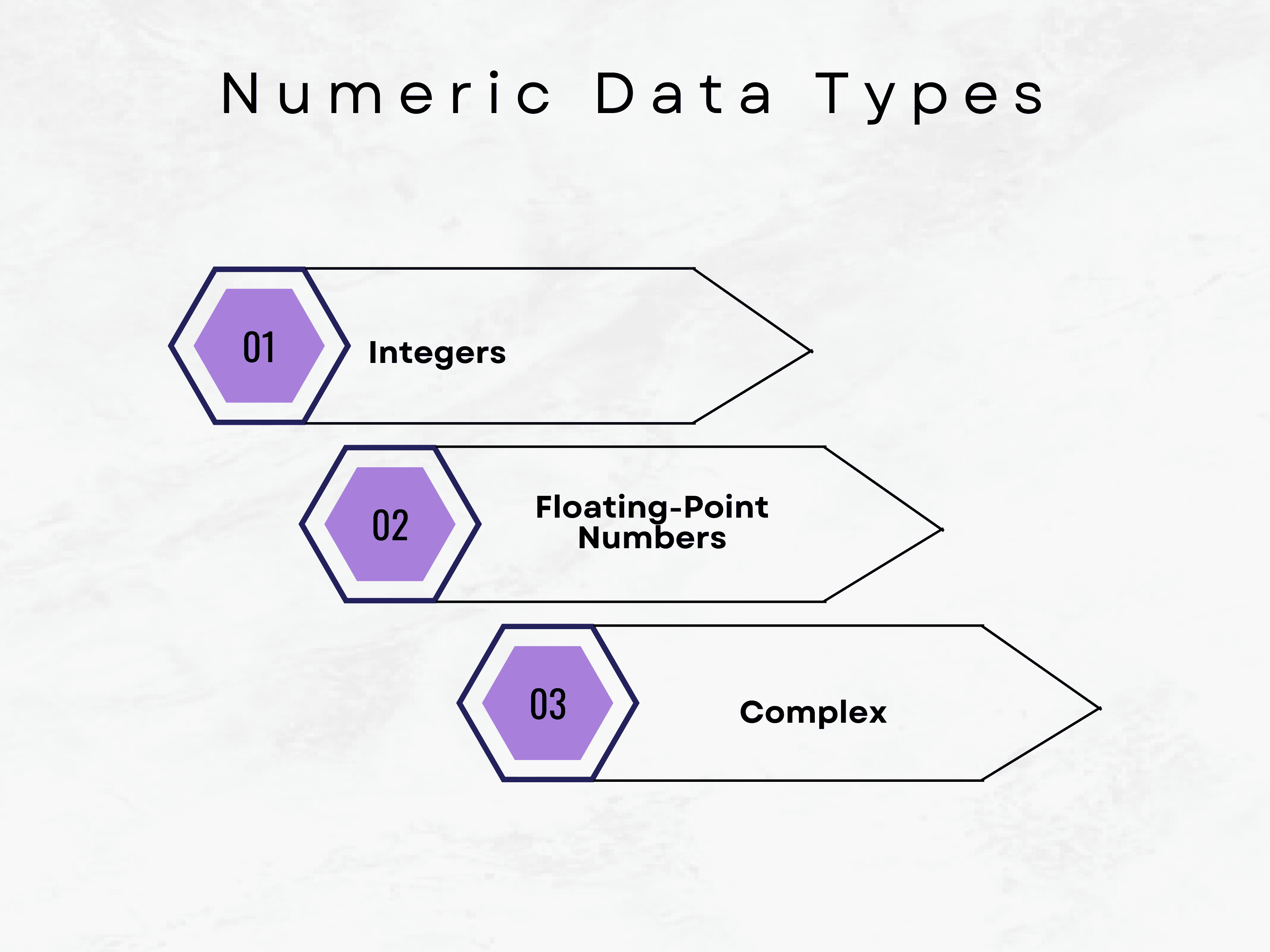 Numeric Data Types in Python